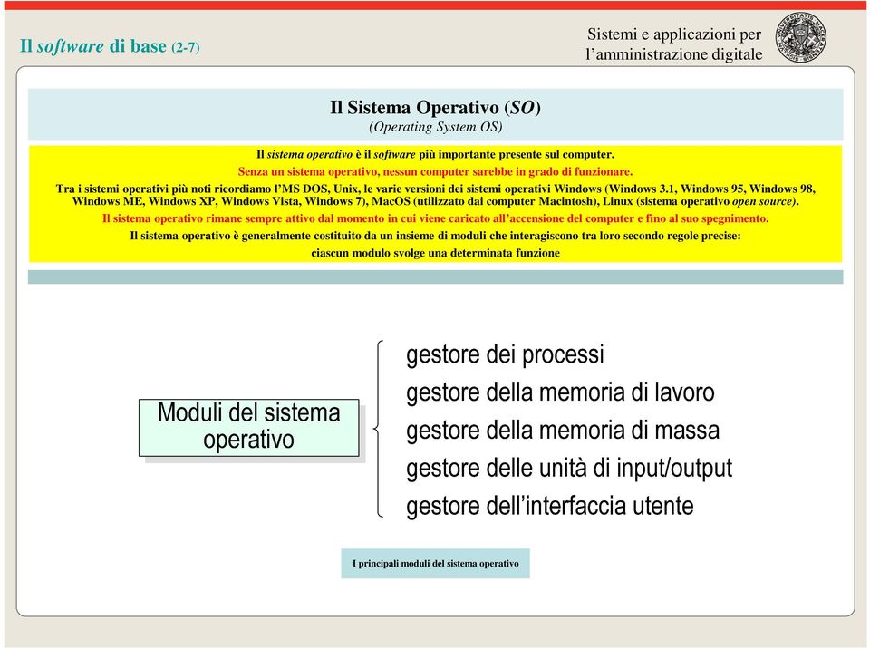 1, Windows 95, Windows 98, Windows ME, Windows XP, Windows Vista, Windows 7), MacOS (utilizzato dai computer Macintosh), Linux (sistema operativo open source).