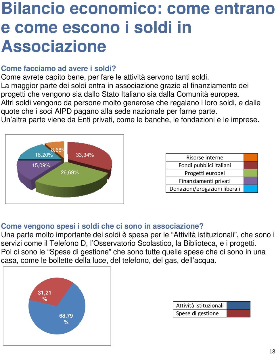 Altri soldi vengono da persone molto generose che regalano i loro soldi, e dalle quote che i soci AIPD pagano alla sede nazionale per farne parte.