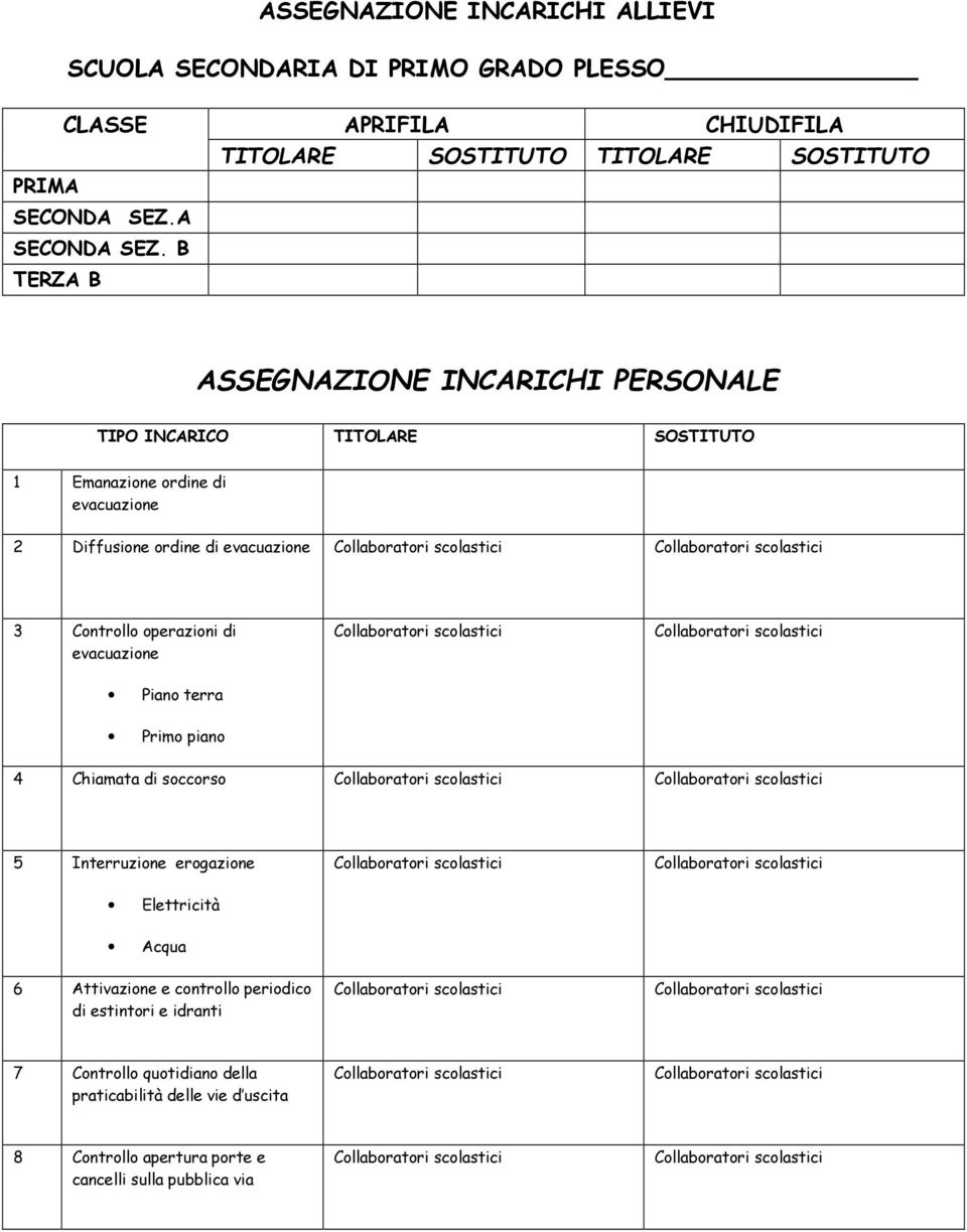 B TERZA B ASSEGNAZIONE INCARICHI PERSONALE TIPO INCARICO TITOLARE SOSTITUTO 1 Emanazione ordine di 2 Diffusione ordine di 3 Controllo operazioni