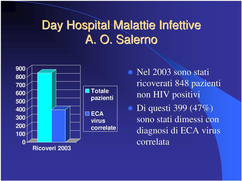 pazienti ECA virus correlate Nel 2003 sono stati ricoverati 848