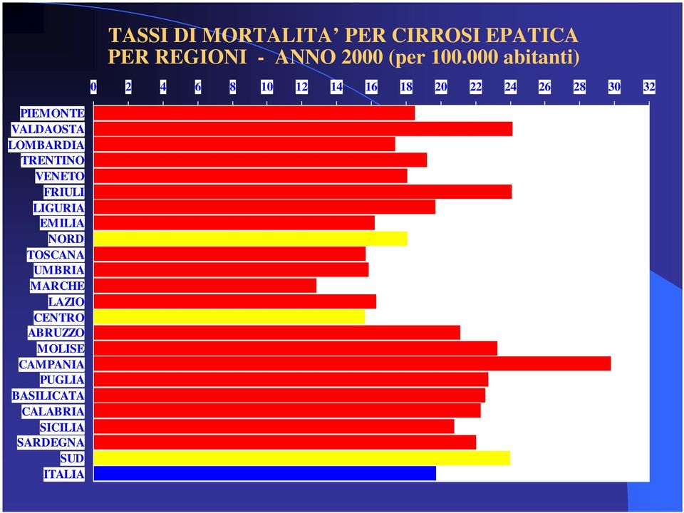 LOMBARDIA TRENTINO VENETO FRIULI LIGURIA EMILIA NORD TOSCANA UMBRIA MARCHE