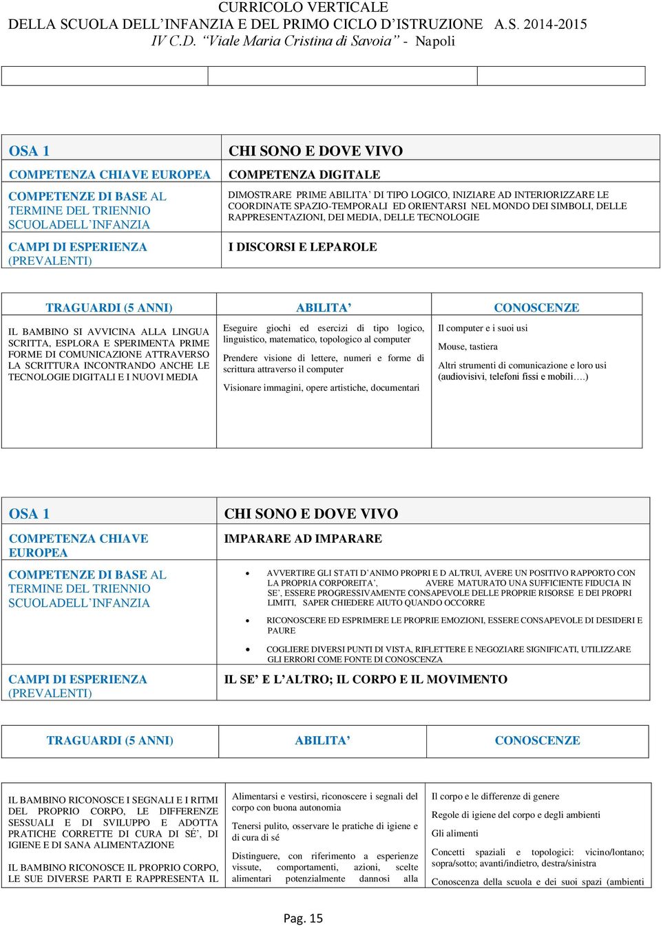 ANNI) ABILITA CONOSCENZE IL BAMBINO SI AVVICINA ALLA LINGUA SCRITTA, ESPLORA E SPERIMENTA PRIME FORME DI COMUNICAZIONE ATTRAVERSO LA SCRITTURA INCONTRANDO ANCHE LE TECNOLOGIE DIGITALI E I NUOVI MEDIA