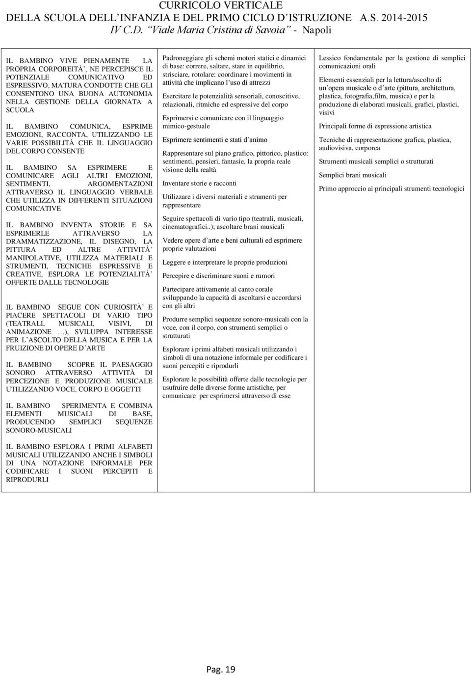 ARGOMENTAZIONI ATTRAVERSO IL LINGUAGGIO VERBALE CHE UTILIZZA IN DIFFERENTI SITUAZIONI COMUNICATIVE IL BAMBINO INVENTA STORIE E SA ESPRIMERLE ATTRAVERSO LA DRAMMATIZZAZIONE, IL DISEGNO, LA PITTURA ED