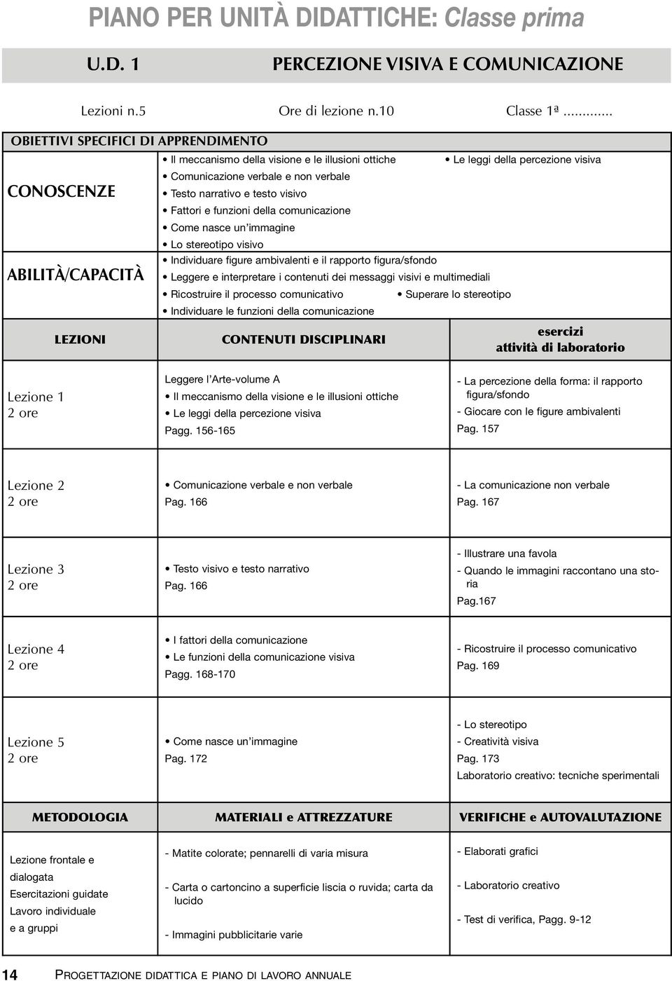 nasce un immagine Lo stereotipo visivo Individuare figure ambivalenti e il rapporto figura/sfondo Leggere e interpretare i contenuti dei messaggi visivi e multimediali Ricostruire il processo