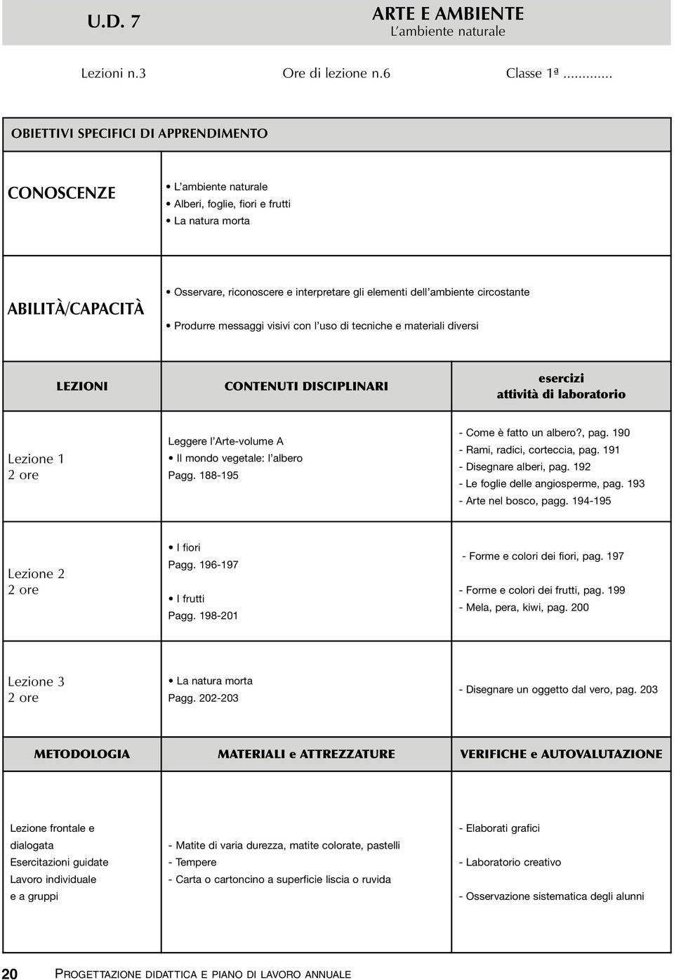 circostante Produrre messaggi visivi con l uso di tecniche e materiali diversi LEZIONI CONTENUTI DISCIPLINARI esercizi attività di laboratorio Lezione 1 2 ore Leggere l Arte-volume A Il mondo