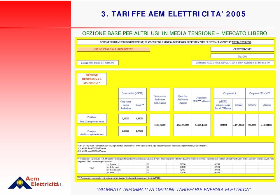 20 GIORNATA INFORMATIVA