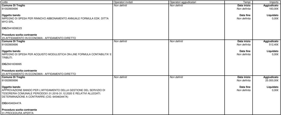 FORMULA EDK. DITTA MYO SRL. CIGZ9416D6E23 IMPEGNO DI SPESA PER ACQUISTO MODULISTICA ON-LINE FORMULA CONTABILITA' E TRIBUTI.