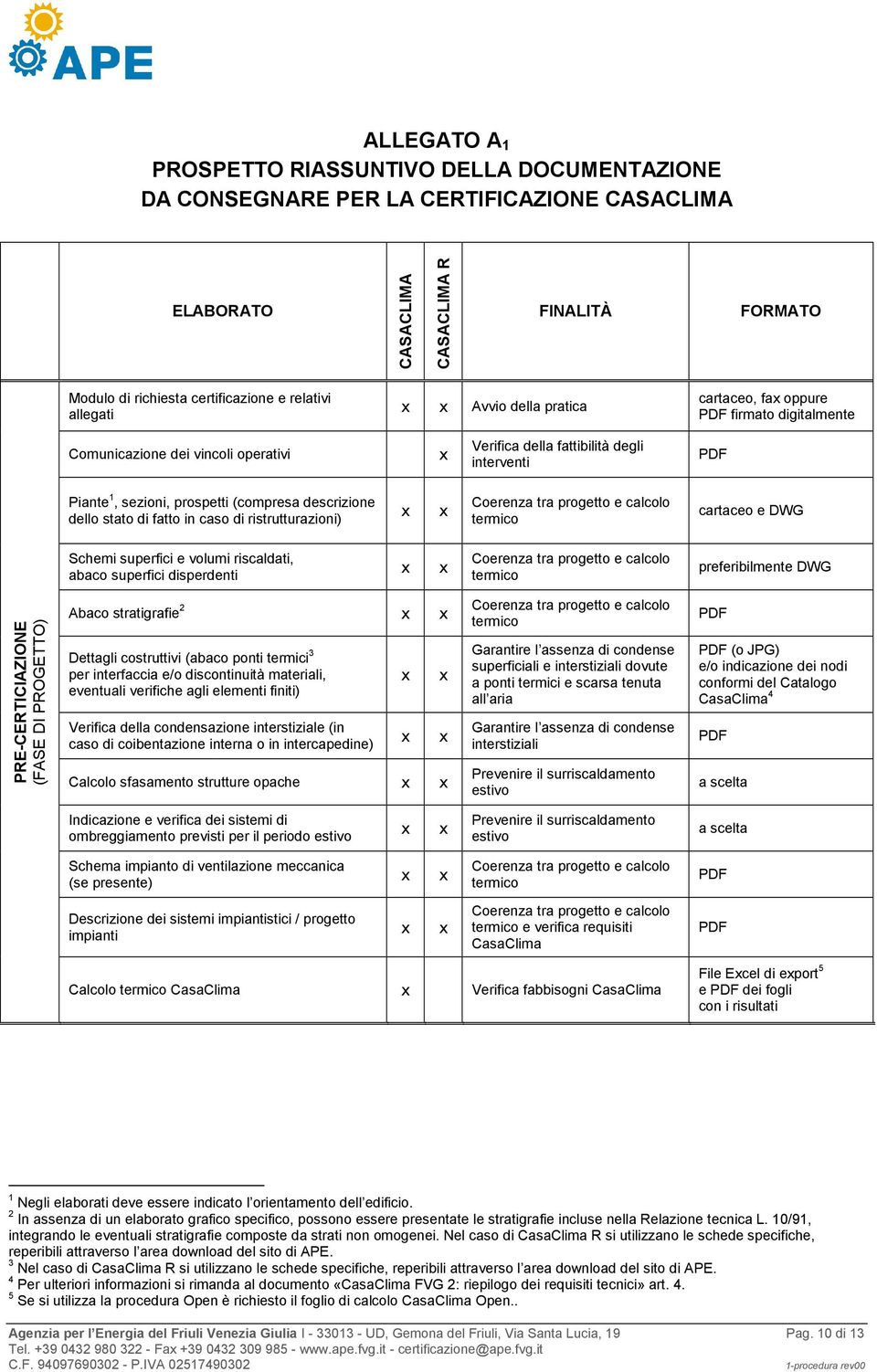 descrizione dello stato di fatto in caso di ristrutturazioni) Coerenza tra progetto e calcolo termico cartaceo e DWG Schemi superfici e volumi riscaldati, abaco superfici disperdenti Coerenza tra