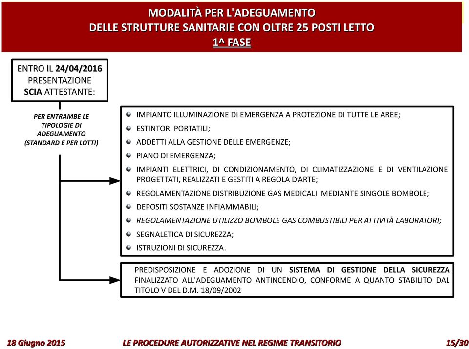 EMERGENZE; PIANO DI EMERGENZA; IMPIANTI ELETTRICI, DI CONDIZIONAMENTO, DI CLIMATIZZAZIONE E DI VENTILAZIONE PROGETTATI, REALIZZATI E GESTITI A REGOLA D ARTE; REGOLAMENTAZIONE DISTRIBUZIONE GAS