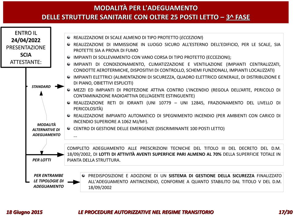 SOLLEVAMENTO CON VANO CORSA DI TIPO PROTETTO (ECCEZIONI); IMPIANTI DI CONDIZIONAMENTO, CLIMATIZZAZIONE E VENTILAZIONE (IMPIANTI CENTRALIZZATI, CONDOTTE AEROTERMICHE, DISPOSITIVI DI CONTROLLO, SCHEMI