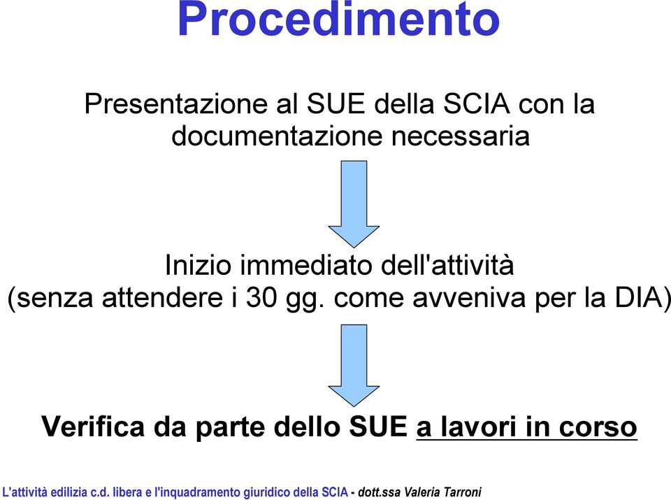 dell'attività (senza attendere i 30 gg.