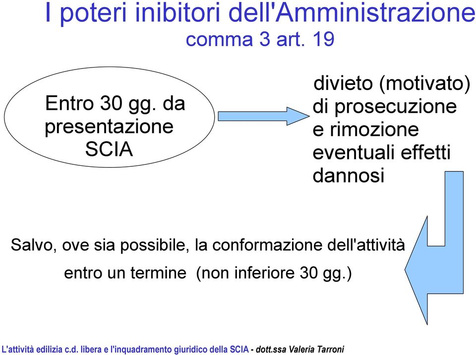 da presentazione SCIA divieto (motivato) di prosecuzione e