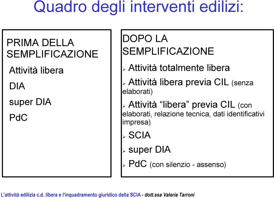 previa CIL (senza elaborati) Attività libera previa CIL (con elaborati, relazione