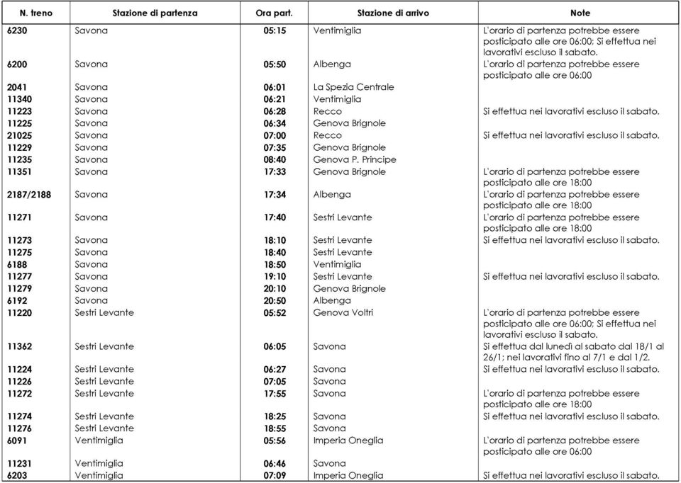 Principe 11351 Savona 17:33 Genova Brignole L'orario di partenza potrebbe essere 2187/2188 Savona 17:34 Albenga L'orario di partenza potrebbe essere 11271 Savona 17:40 Sestri Levante L'orario di