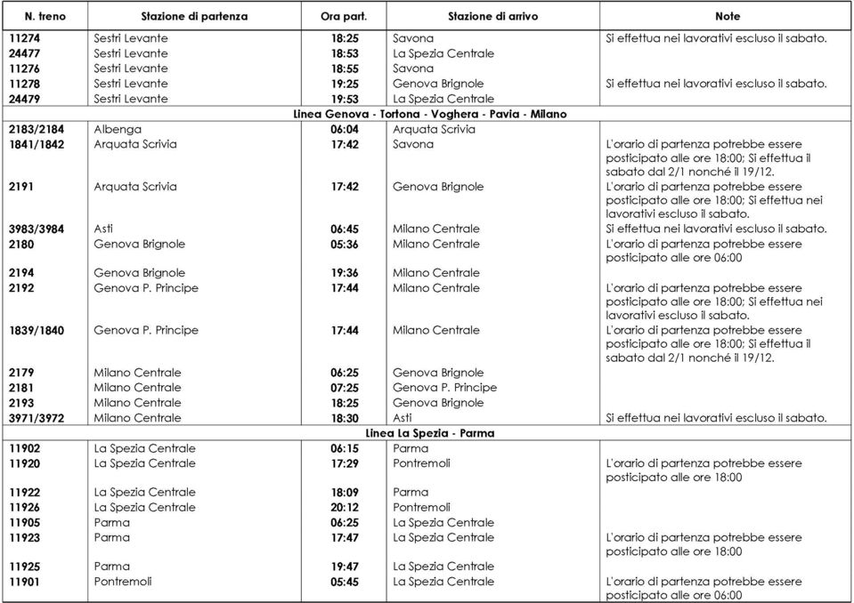 essere ; Si effettua il 2191 Arquata Scrivia 17:42 Genova Brignole L'orario di partenza potrebbe essere ; Si effettua nei 3983/3984 Asti 06:45 Milano Centrale Si effettua nei 2180 Genova Brignole