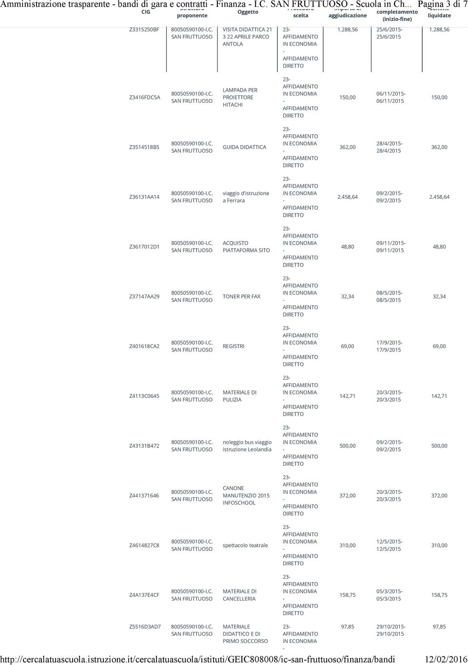 C. viaggio d'istruzione a Ferrara 23 2.458,64 2.458,64 Z3617012D1 80050590100I.C. ACQUISTO PIATTAFORMA SITO 23 48,80 09/11/2015 09/11/2015 48,80 Z37147AA29 80050590100I.C. TONER PER FAX 23 32,34 08/5/2015 08/5/2015 32,34 Z401618CA2 80050590100I.