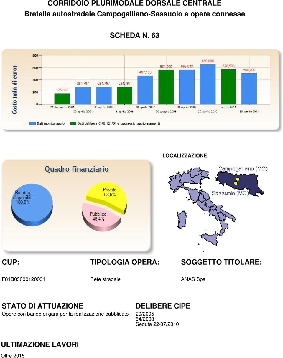 63 LOCALIZZAZIONE CUP: TIPOLOGIA OPERA: SOGGETTO TITOLARE: F81B03000120001 Rete stradale