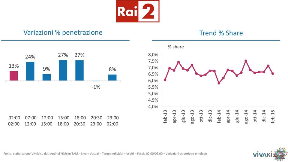 5,5% 5,0% 4,5% 4,0% feb 13 apr 13 giu 13 ago 13 ott