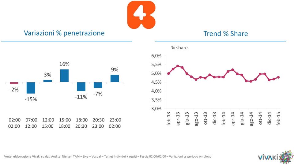 4,0% 3,5% 3,0% feb 13 apr 13 giu 13 ago 13 ott 13