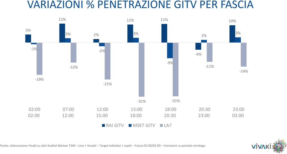 2% 3% 1% 2% 4% 12% 9% 11% 14% 19%