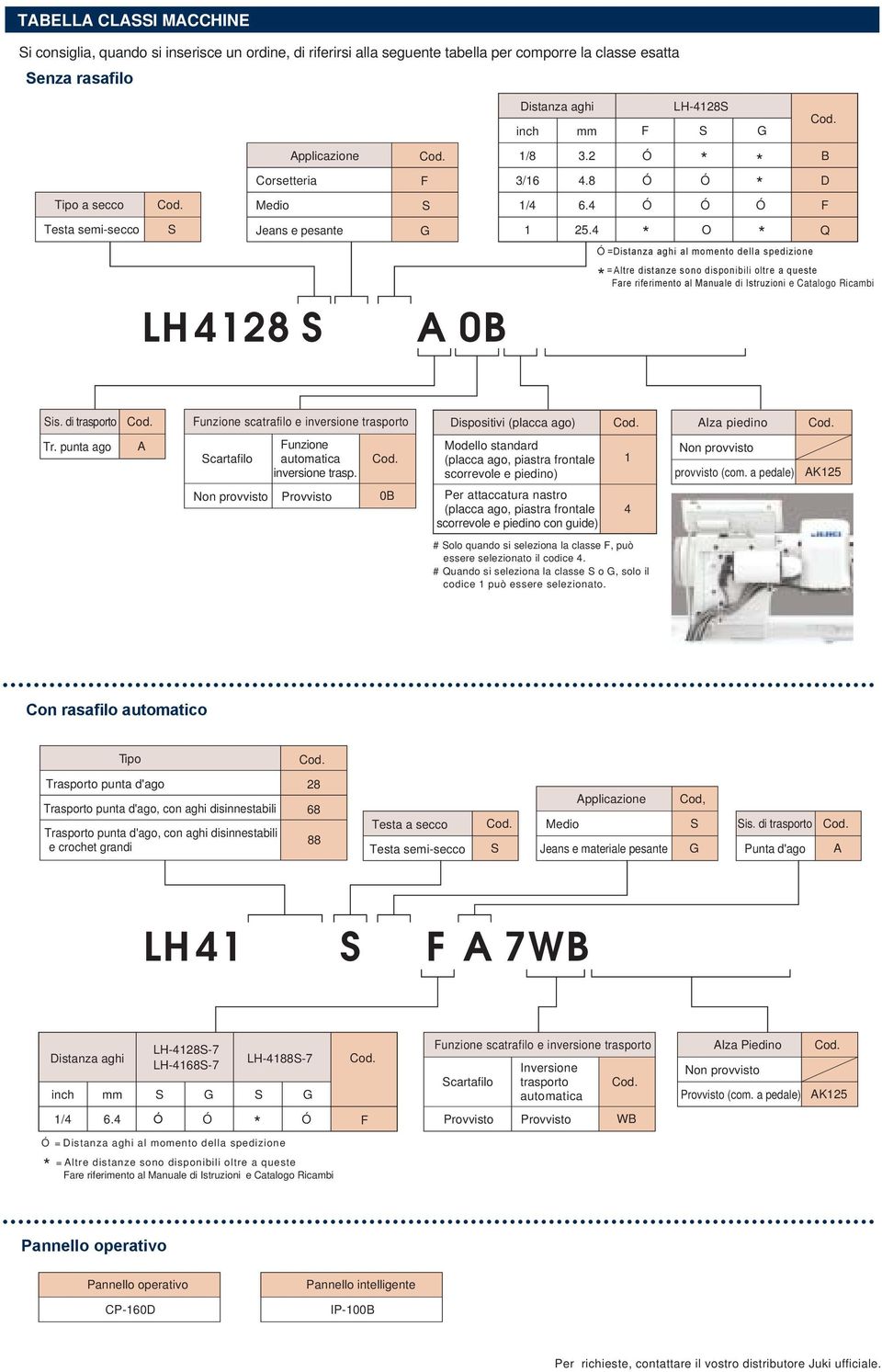 4 LH4128 A 0B F LH-4128 O B D F Q =Distanza aghi al momento della spedizione = Altre distanze sono disponibili oltre a queste Fare riferimento al Manuale di Istruzioni e Catalogo Ricambi is.