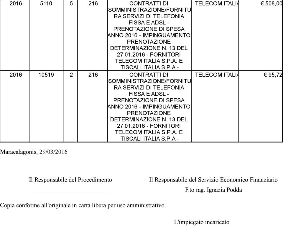IA S.P.A. TELECOM ITALIA S.P.A. 508,00 95,72 Il Responsabile del Procedimento Il