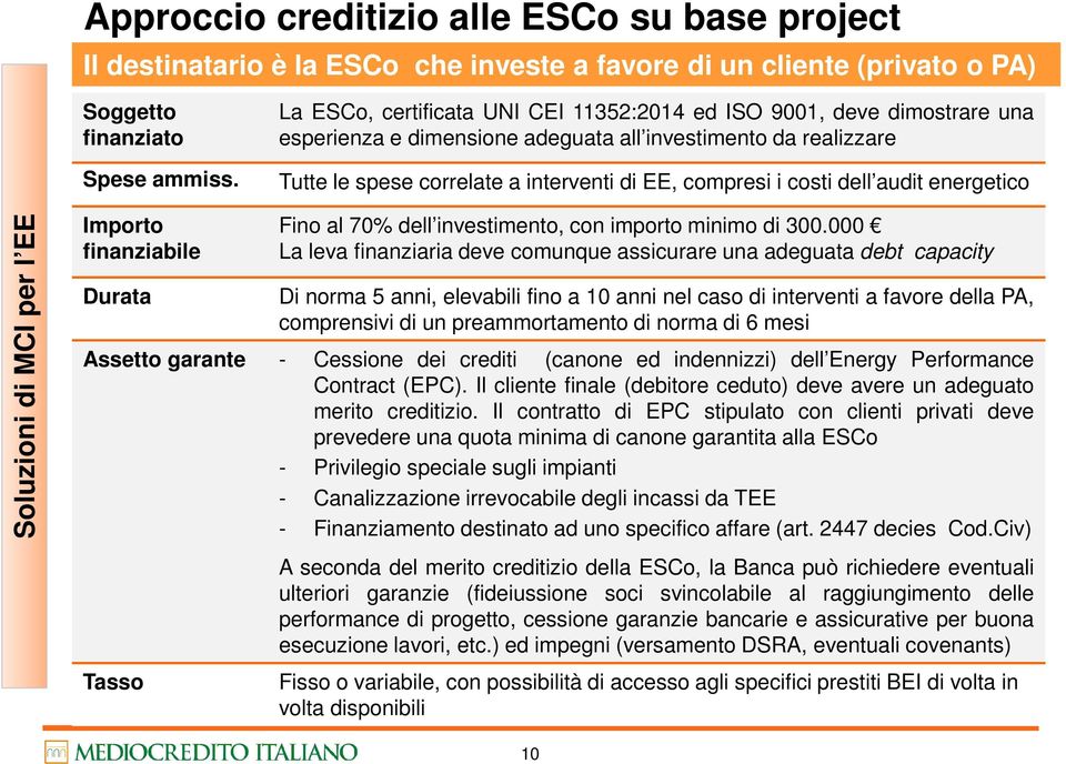 dell audit energetico Soluzioni di MCI per l EE Importo finanziabile Durata Fino al 70% dell investimento, con importo minimo di 300.