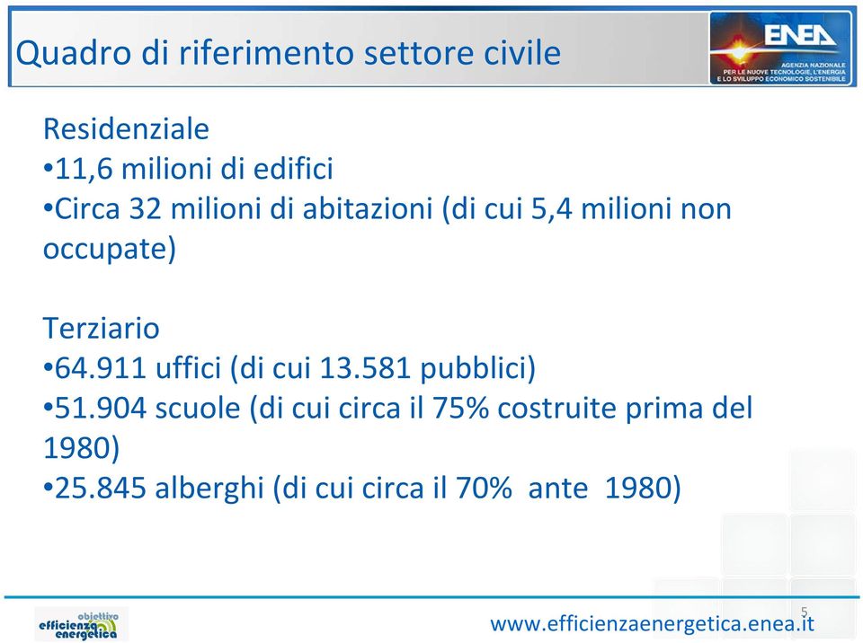 911 uffici (di cui 13.581 pubblici) 51.