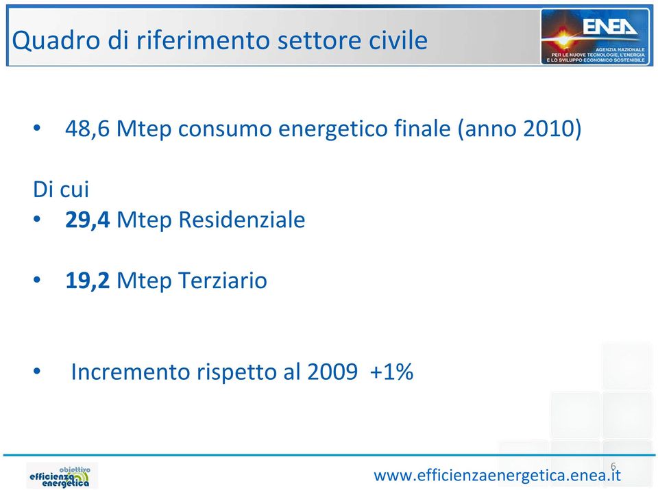 Mtep Residenziale 19,2 Mtep Terziario Incremento