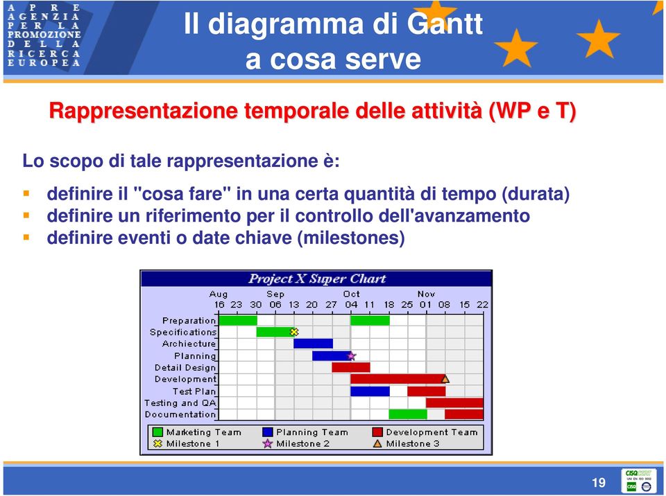 fare" in una certa quantità di tempo (durata) definire un riferimento