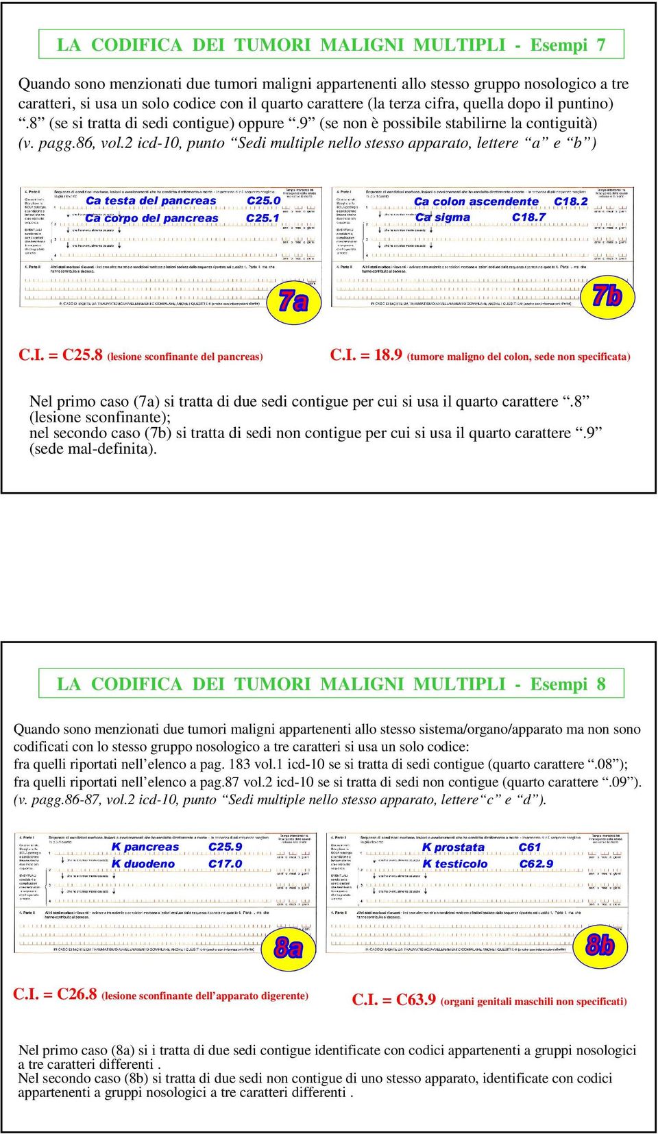 2 icd-10, punto Sedi multiple nello stesso apparato, lettere a e b ) Ca testa del pancreas C25.0 Ca corpo del pancreas C25.1 Ca colon ascendente C18.2 Ca sigma C18.7 C.I. = C25.