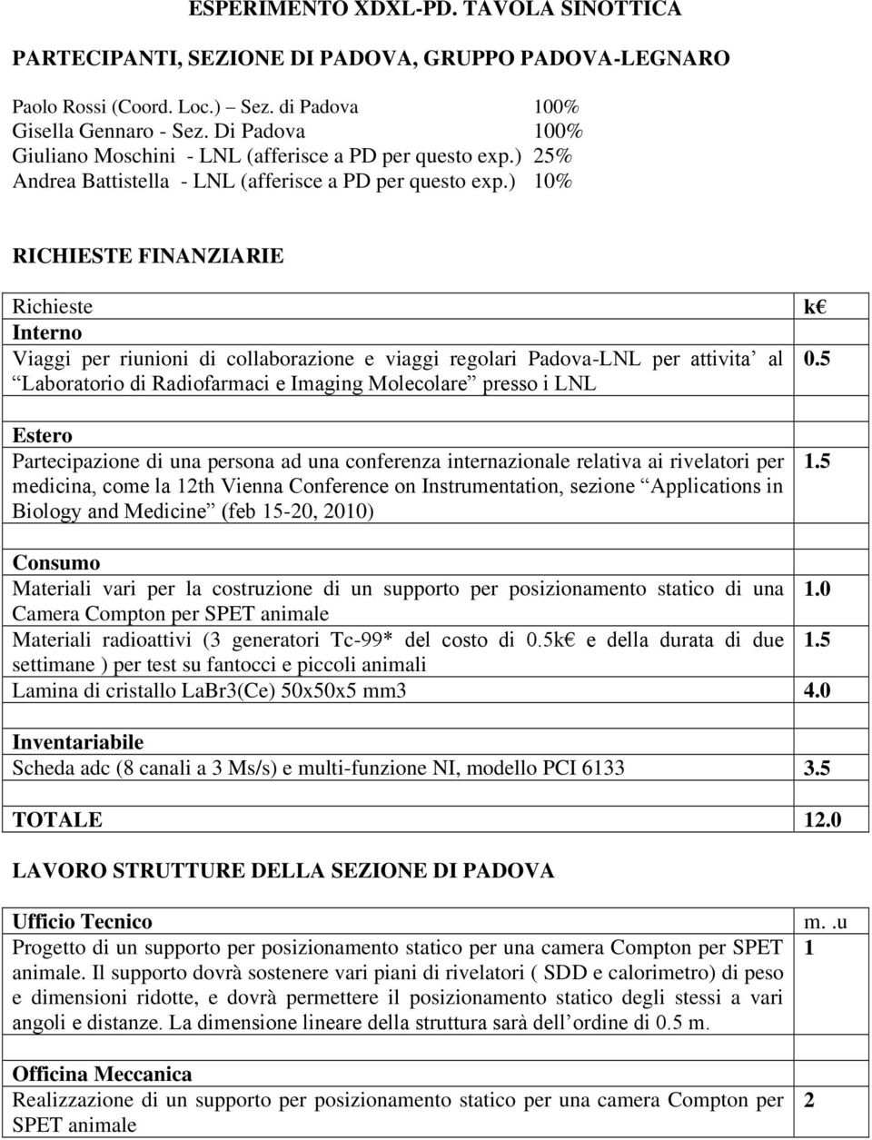 ) 10% RICHIESTE FINANZIARIE Richieste k Interno Viaggi per riunioni di collaborazione e viaggi regolari Padova-LNL per attivita al 0.