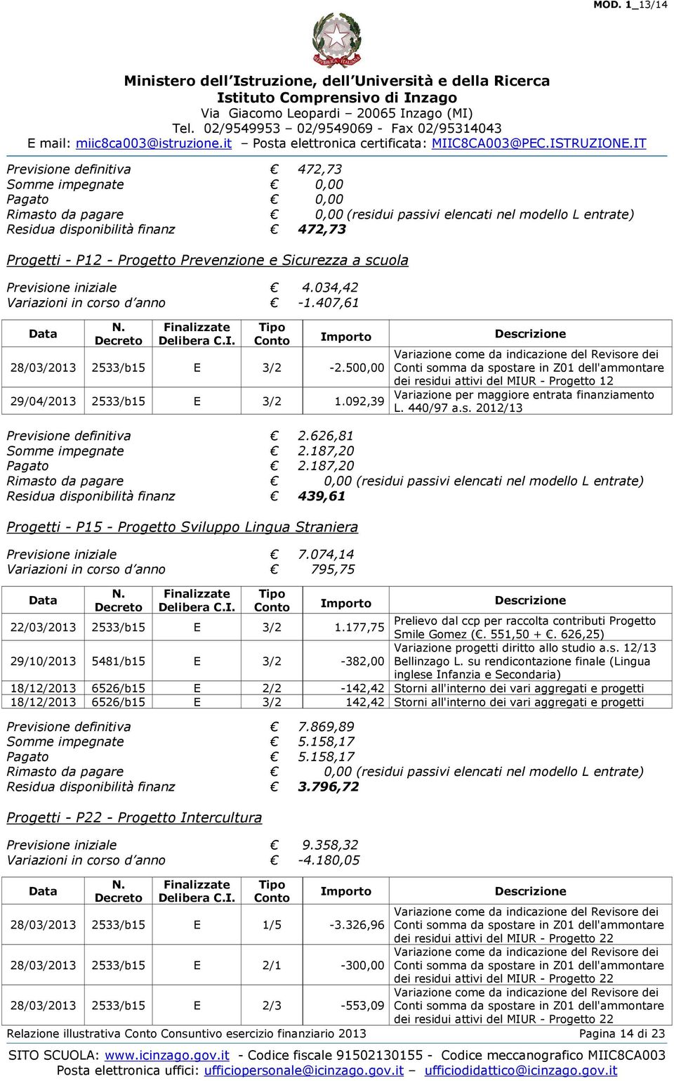 092,39 Conti somma da spostare in Z01 dell'ammontare dei residui attivi del MIUR - Progetto 12 Variazione per maggiore entrata finanziamento L. 440/97 a.s. 2012/13 Previsione definitiva 2.