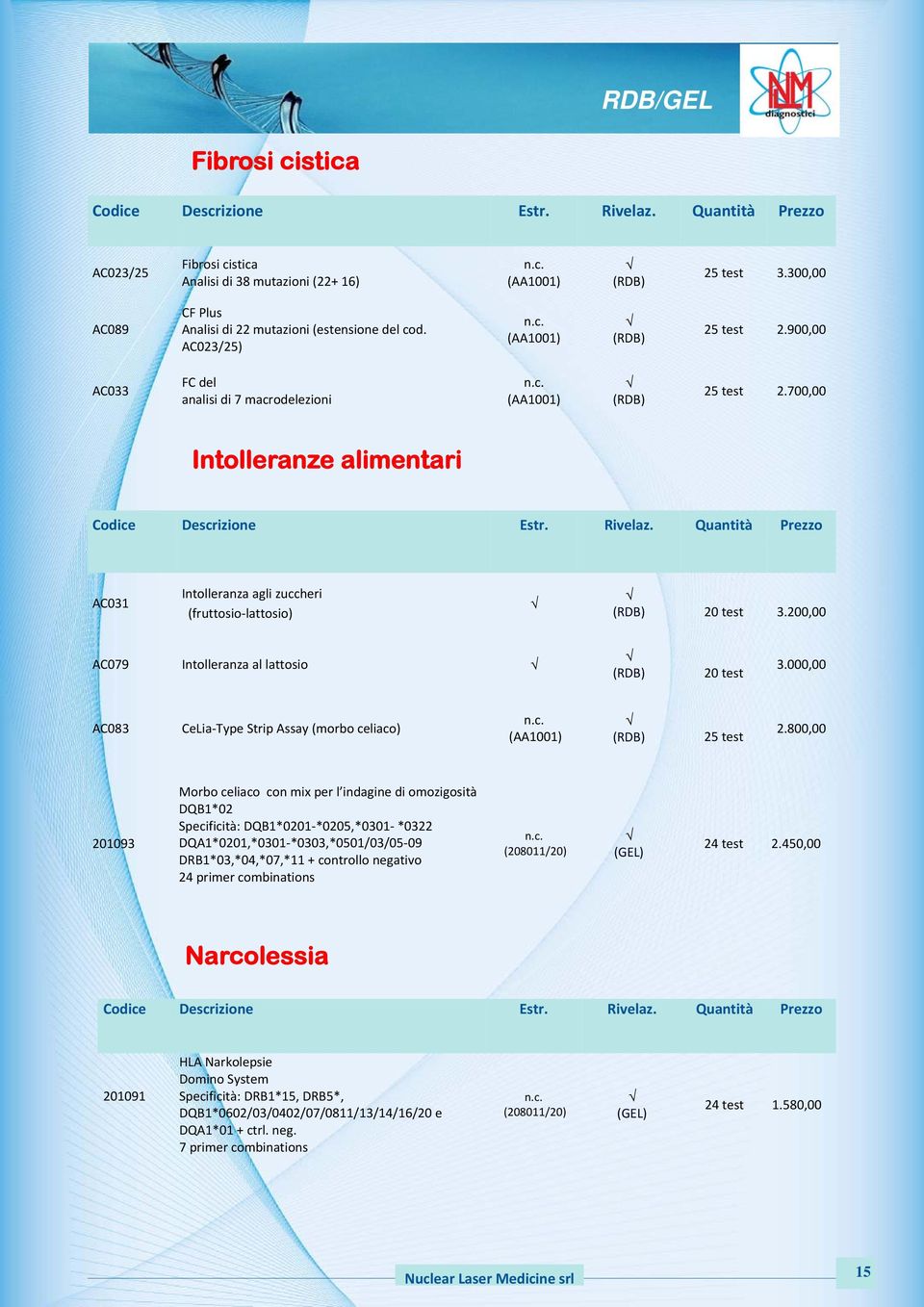 Rivelaz. Quantità Prezzo AC031 Intolleranza agli zuccheri (fruttosio lattosio) 20 test 3.200,00 AC079 Intolleranza al lattosio 20 test 3.000,00 AC083 CeLia Type Strip Assay (morbo celiaco) 25 test 2.