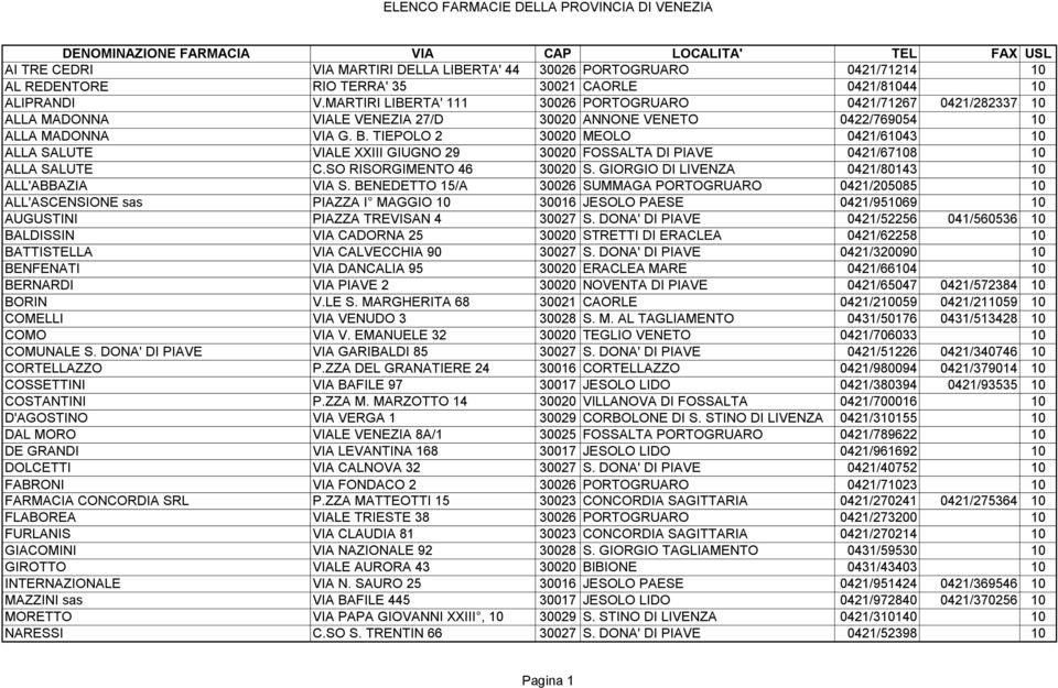 TIEPOLO 2 30020 MEOLO 0421/61043 10 ALLA SALUTE VIALE XXIII GIUGNO 29 30020 FOSSALTA DI PIAVE 0421/67108 10 ALLA SALUTE C.SO RISORGIMENTO 46 30020 S.