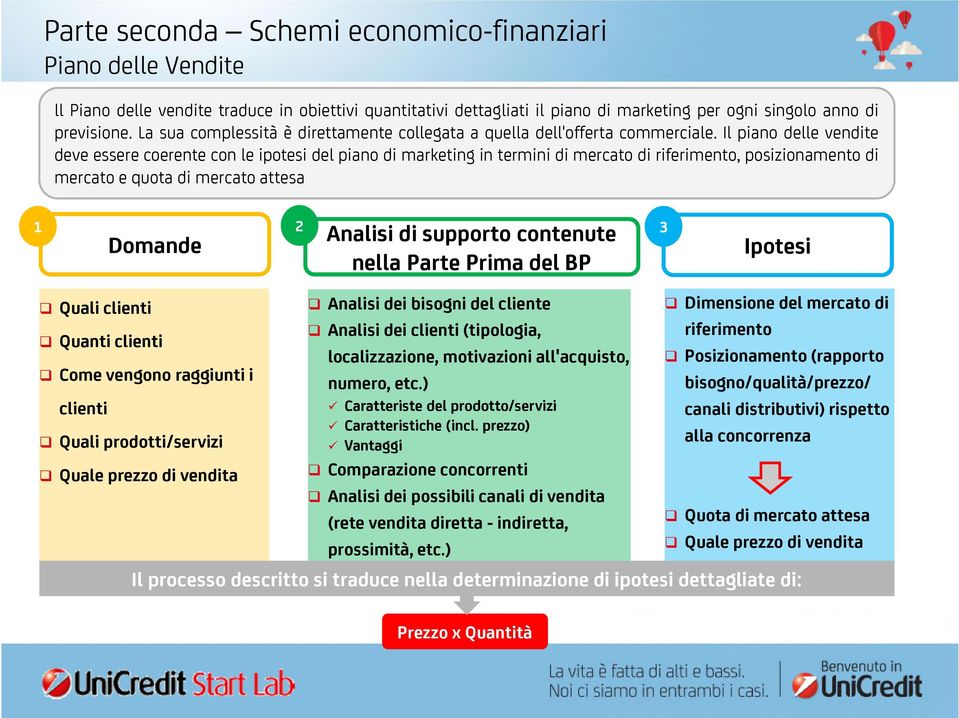 Il piano delle vendite deve essere coerente con le ipotesi del piano di marketing in termini di mercato di riferimento, posizionamento di mercato e quota di mercato attesa 1 Domande 2 Analisi di