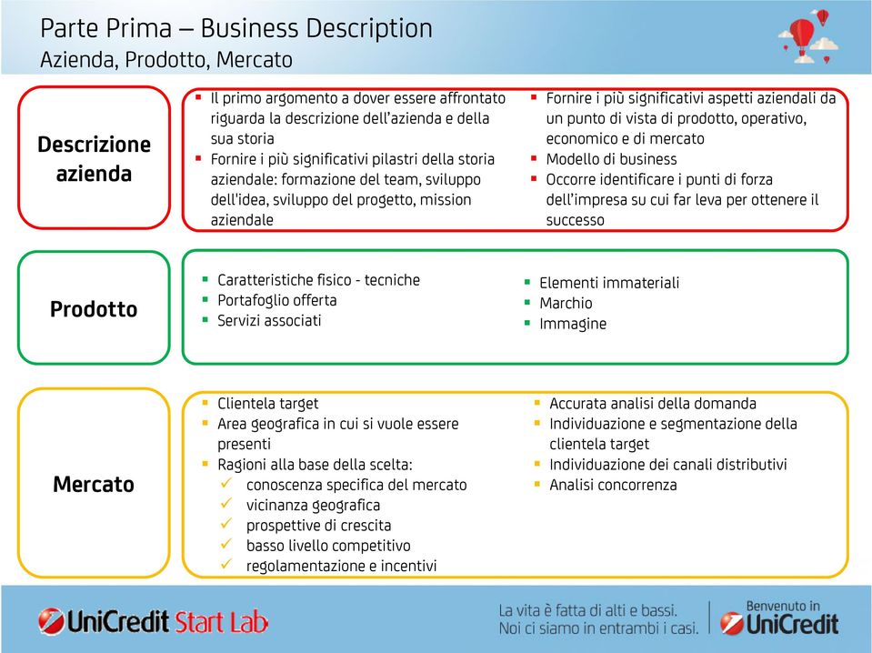 prodotto, operativo, economico e di mercato Modello di business Occorre identificare i punti di forza dell impresa su cui far leva per ottenere il successo Prodotto Caratteristiche fisico - tecniche