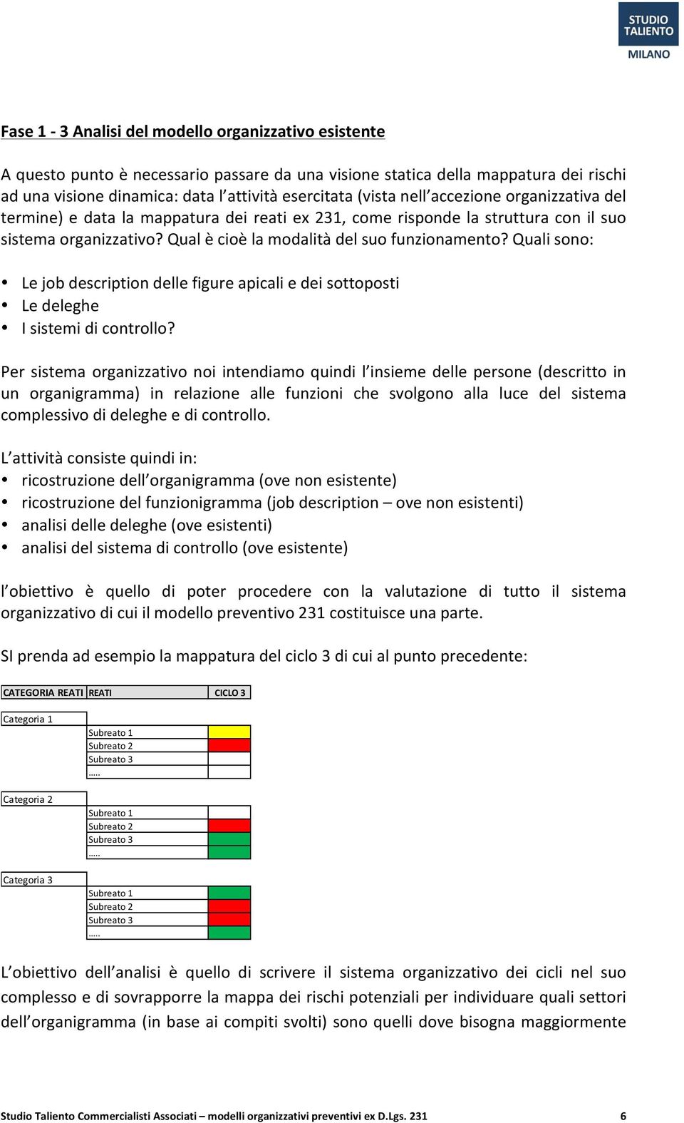 Quali sono: Le job description delle figure apicali e dei sottoposti Le deleghe I sistemi di controllo?