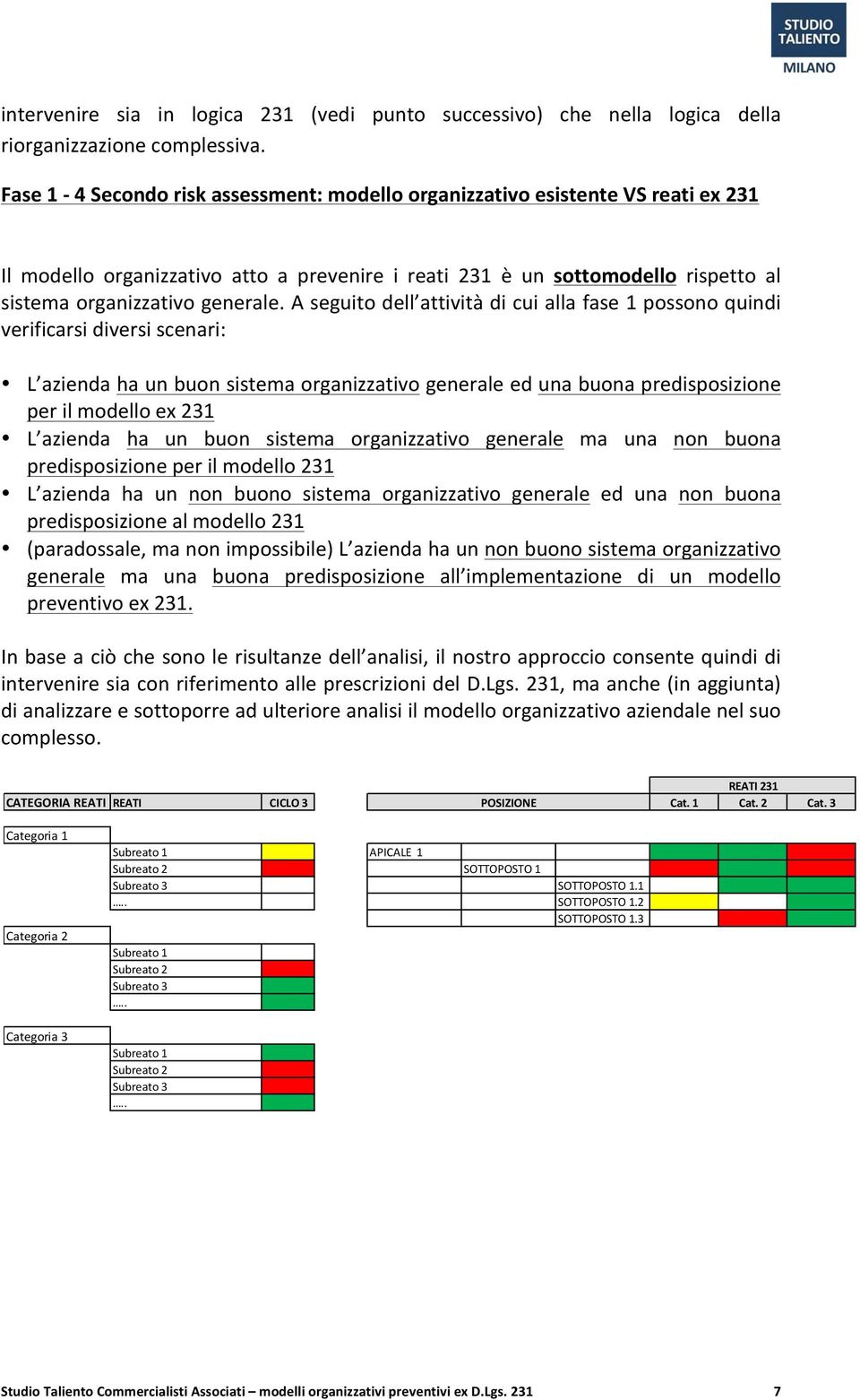 A seguito dell attività di cui alla fase 1 possono quindi verificarsi diversi scenari: L azienda ha un buon sistema organizzativo generale ed una buona predisposizione per il modello ex 231 L azienda