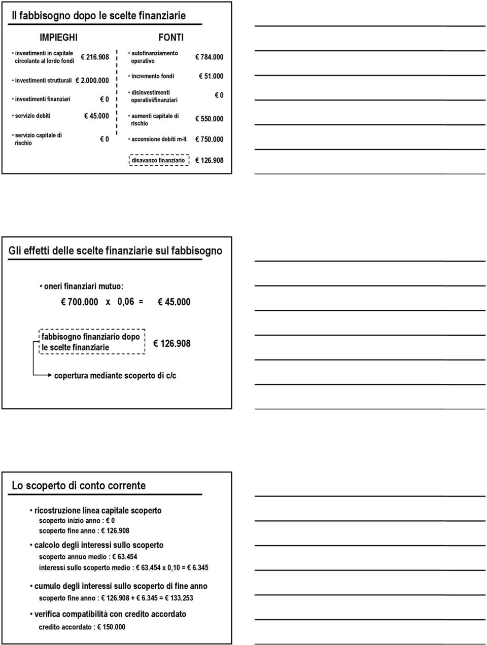 000 servizio capitale di rischio 0 accensione debiti m-lt 750.000 disavanzo finanziario 126.908 Gli effetti delle scelte finanziarie sul fabbisogno oneri finanziari mutuo: 700.000 x 0,06 = 45.