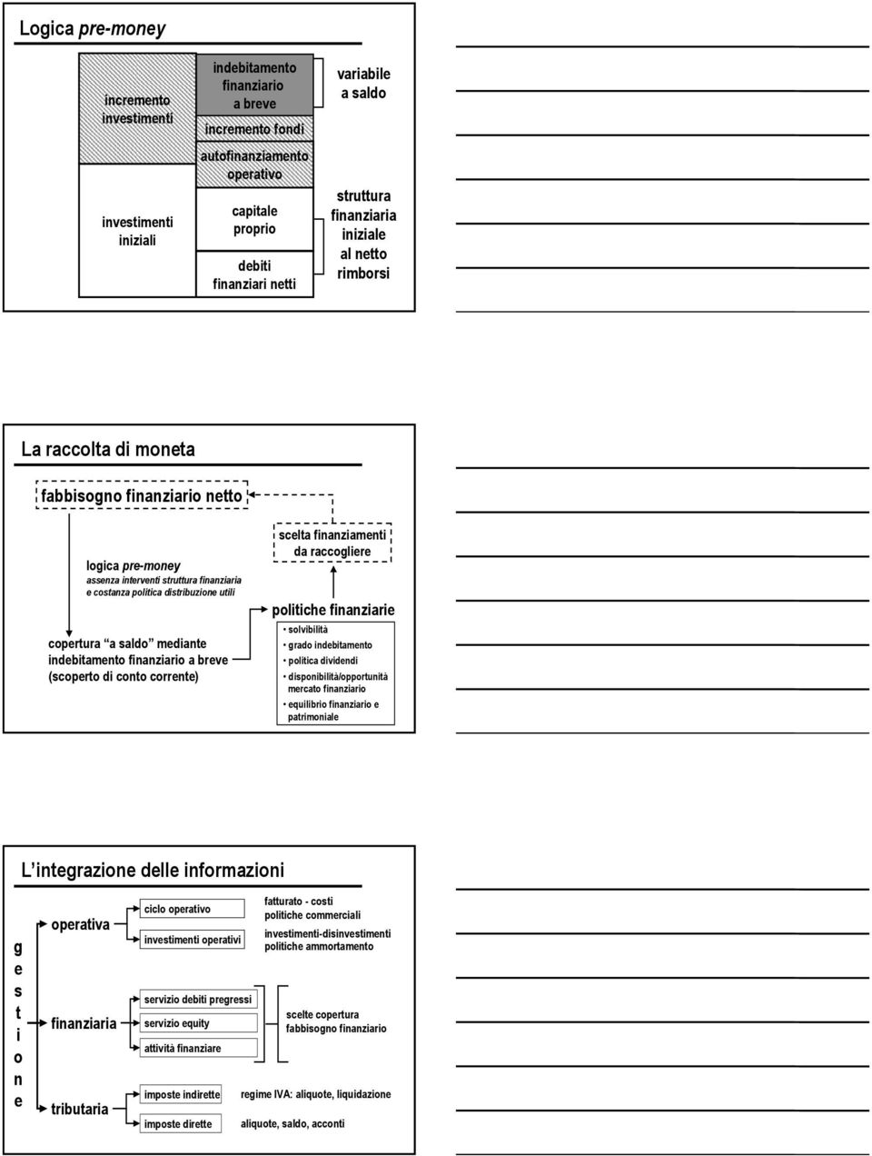 utili copertura a saldo mediante indebitamento finanziario a breve (scoperto di conto corrente) scelta finanziamenti da raccogliere politiche finanziarie solvibilità grado indebitamento politica