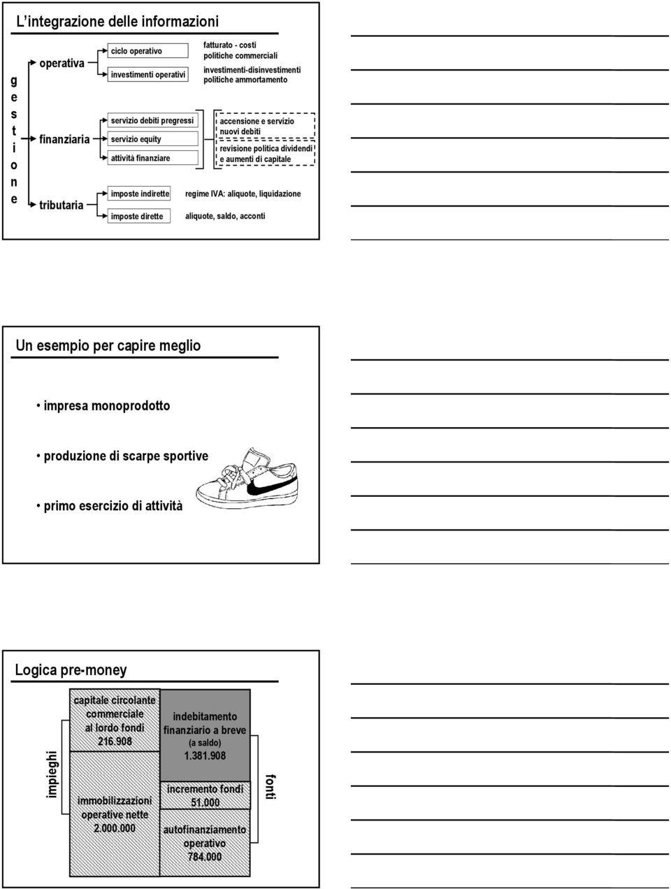 capitale regime IVA: aliquote, liquidazione aliquote, saldo, acconti Un esempio per capire meglio impresa monoprodotto produzione di scarpe sportive primo esercizio di attività Logica pre-money