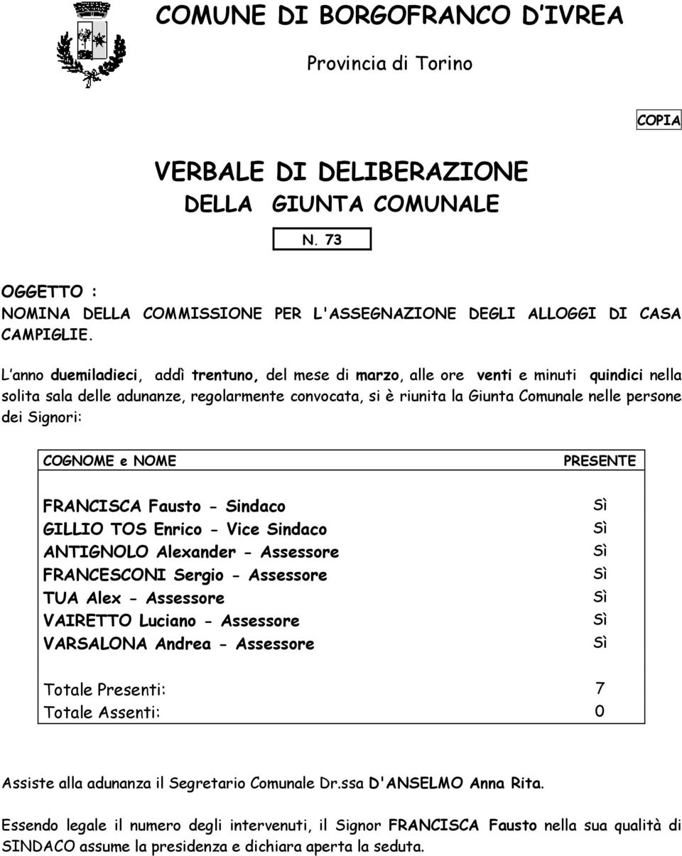 Signori: COGNOME e NOME PRESENTE FRANCISCA Fausto - Sindaco GILLIO TOS Enrico - Vice Sindaco ANTIGNOLO Alexander - Assessore FRANCESCONI Sergio - Assessore TUA Alex - Assessore VAIRETTO Luciano -