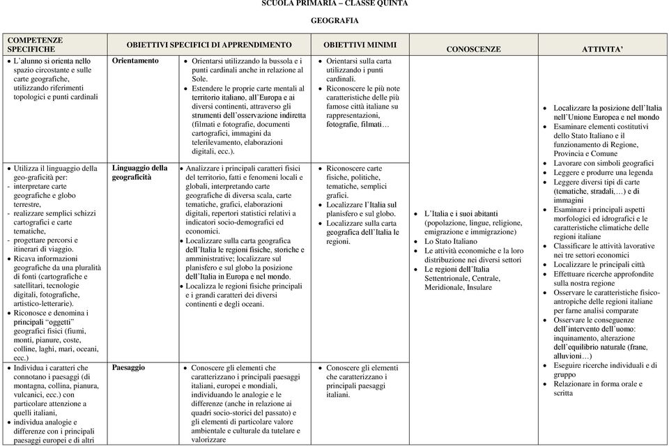 Ricava informazioni geografiche da una pluralità di fonti (cartografiche e satellitari, tecnologie digitali, fotografiche, artistico-letterarie).