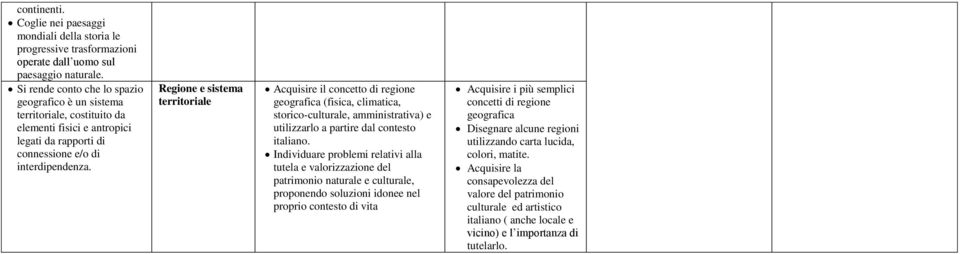 Regione e sistema territoriale Acquisire il concetto di regione geografica (fisica, climatica, storico-culturale, amministrativa) e utilizzarlo a partire dal contesto italiano.
