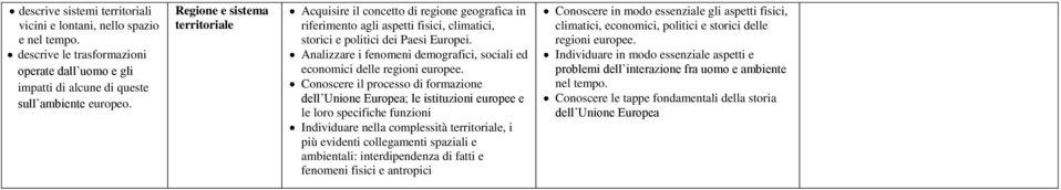 Analizzare i fenomeni demografici, sociali ed economici delle regioni europee.