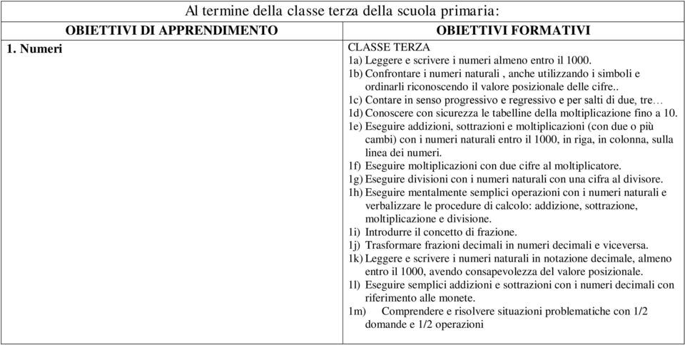 . 1c) Contare in senso progressivo e regressivo e per salti di due, tre 1d) Conoscere con sicurezza le tabelline della moltiplicazione fino a 10.