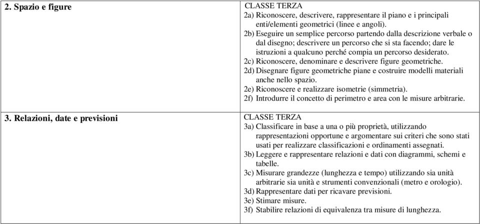 2c) Riconoscere, denominare e descrivere figure geometriche. 2d) Disegnare figure geometriche piane e costruire modelli materiali anche nello spazio.