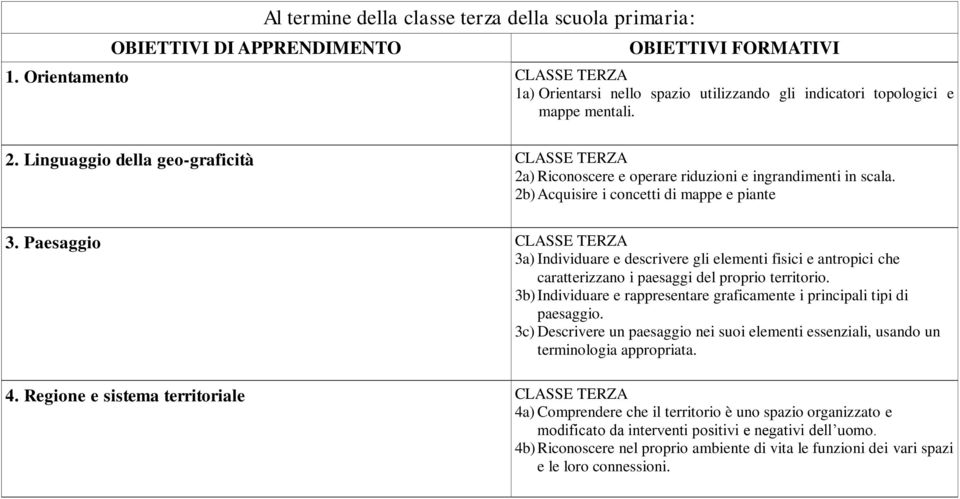 Linguaggio della geo-graficità CLASSE TERZA 2a) Riconoscere e operare riduzioni e ingrandimenti in scala. 2b) Acquisire i concetti di mappe e piante 3.