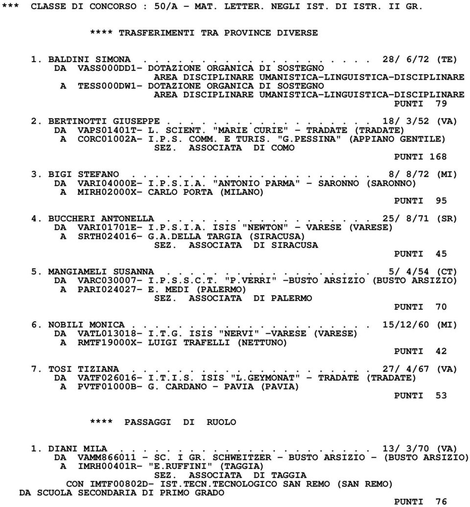 UMANISTICA-LINGUISTICA-DISCIPLINARE PUNTI 79 2. BERTINOTTI GIUSEPPE.................. 18/ 3/52 (VA) DA VAPS01401T- L. SCIENT. "MARIE CURIE" - TRADATE (TRADATE) A CORC01002A- I.P.S. COMM. E TURIS. "G.